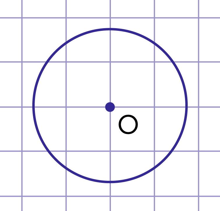 Рис. 1. Окружность с центром в точке О